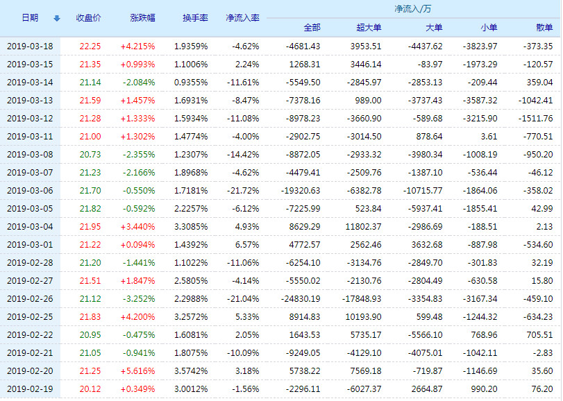 招商蛇口股价预估 20190319100954%E6%8B%9B%E5%95%86%E8%9B%87%E5%8F%A3%E8%B5%84%E9%87%91%E6%B5%81%E5%90%91.jpg