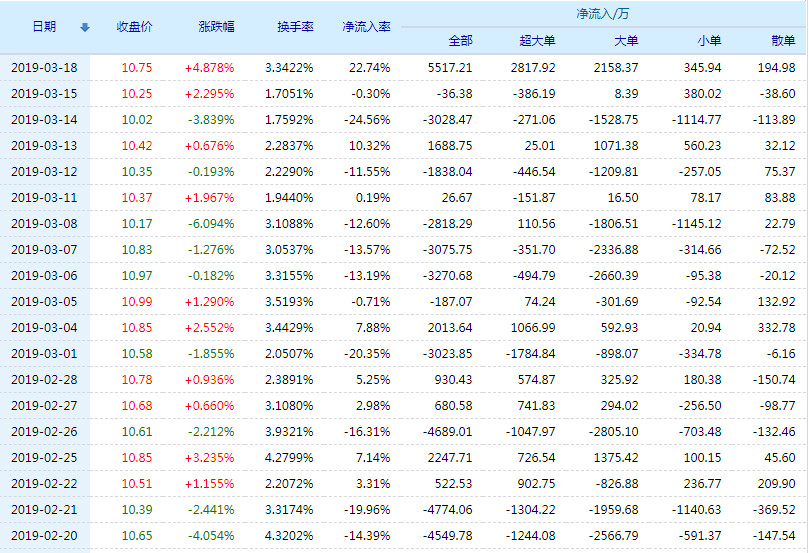 世荣兆业股票(002016)行情怎么样?世荣兆业有限公司好不好?