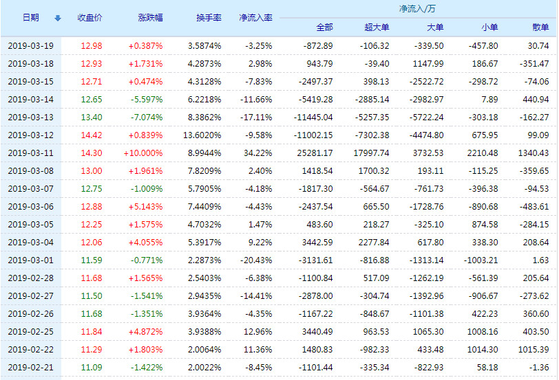 思源电气股票(002028)行情怎么样?思源电气有限公司好