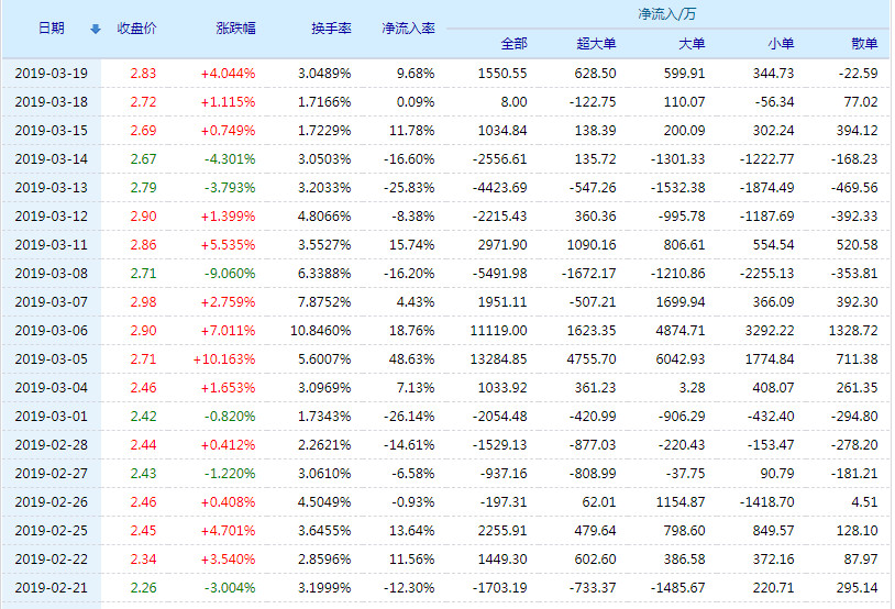 巨轮智能股票(002031)行情怎么样?巨轮智能有限公司好