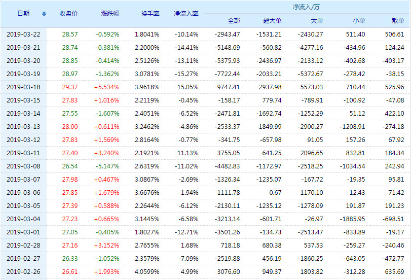 双鹭药业股票(002038)行情怎么样?双鹭药业有限公司好