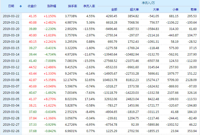 紫光国微有限公司好