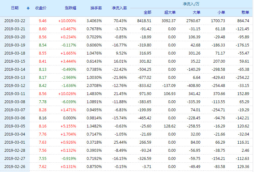 20190325134917%E4%BA%91%E5%8D%97%E8%83%BD%E6%8A%95%E8%B5%84%E9%87%91%E6%B5%81%E5%90%91.jpg
