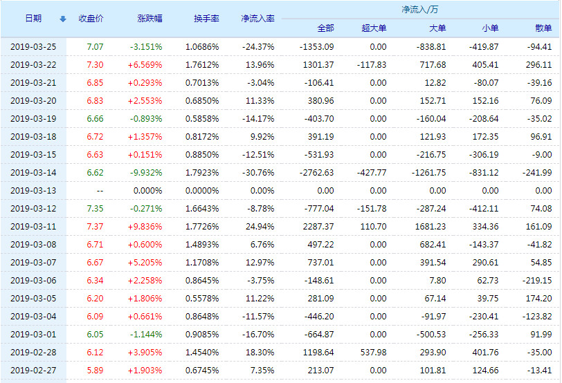 20190326095330%E4%BA%91%E5%8D%97%E6%97%85%E6%B8%B8%E8%B5%84%E9%87%91%E6%B5%81%E5%90%91.jpg