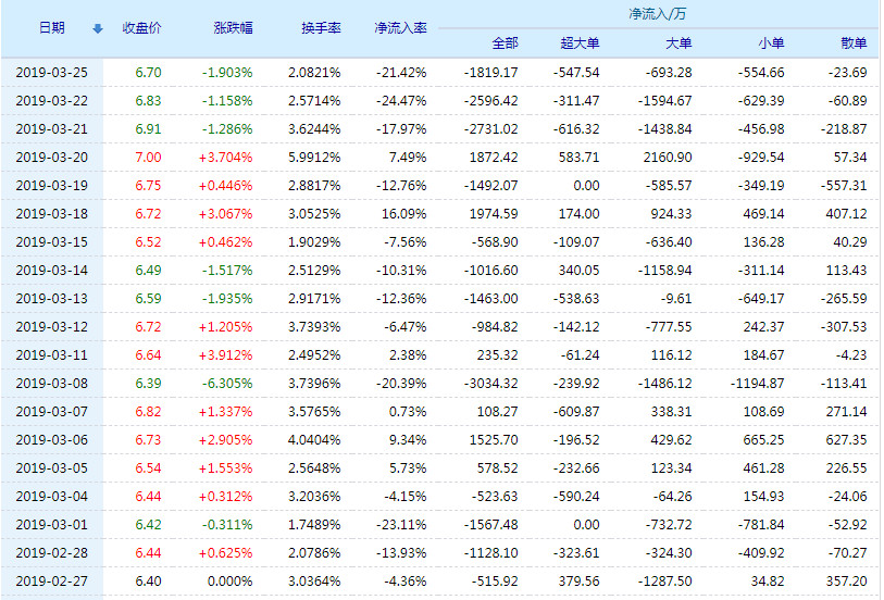 20190326105338%E9%BB%91%E7%8C%AB%E8%82%A1%E4%BB%BD%E8%B5%84%E9%87%91%E6%B5%81%E5%90%91.jpg