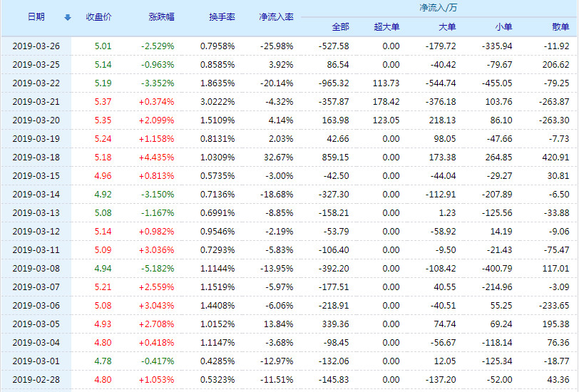 20190327102314%E6%B5%B7%E9%B8%A5%E4%BD%8F%E5%B7%A5%E8%B5%84%E9%87%91%E6%B5%81%E5%90%91.jpg