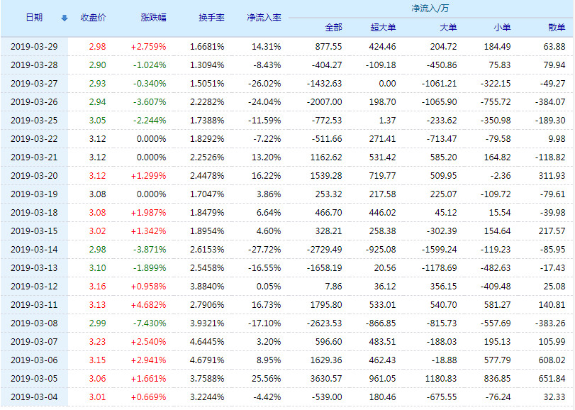 20190401104928%E6%81%92%E6%98%9F%E7%A7%91%E6%8A%80%E8%B5%84%E9%87%91%E6%B5%81%E5%90%91.jpg