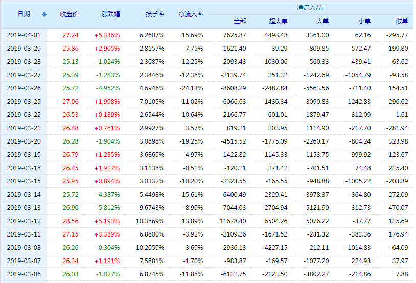 20190402094729%E5%8C%97%E6%96%97%E6%98%9F%E9%80%9A%E8%B5%84%E9%87%91%E6%B5%81%E5%90%91.jpg