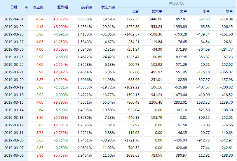 20190402110113%E6%82%A6%E5%BF%83%E5%81%A5%E5%BA%B7%E8%B5%84%E9%87%91%E6%B5%81%E5%90%91.jpg