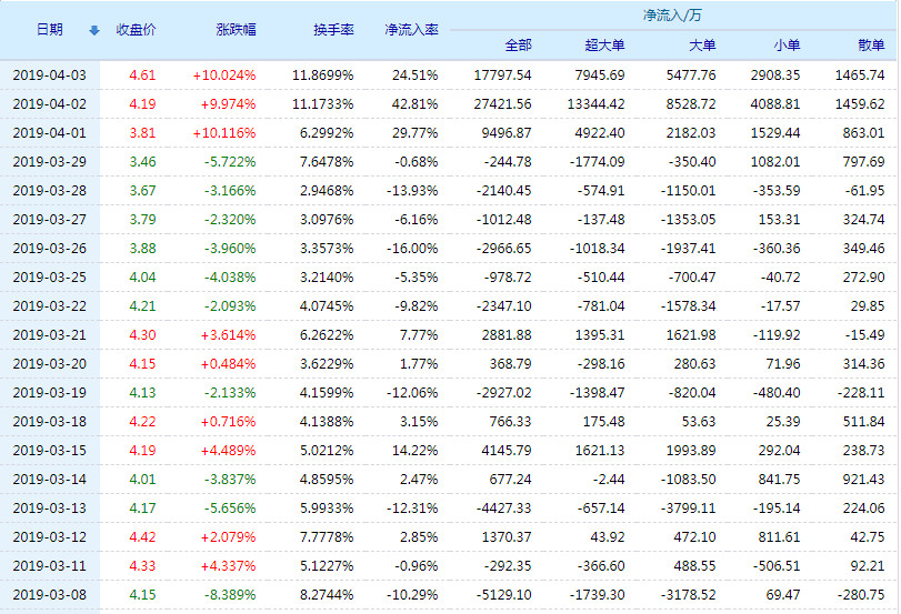 20190408093648%E9%A3%9E%E9%A9%AC%E5%9B%BD%E9%99%85%E8%B5%84%E9%87%91%E6%B5%81%E5%90%91.jpg