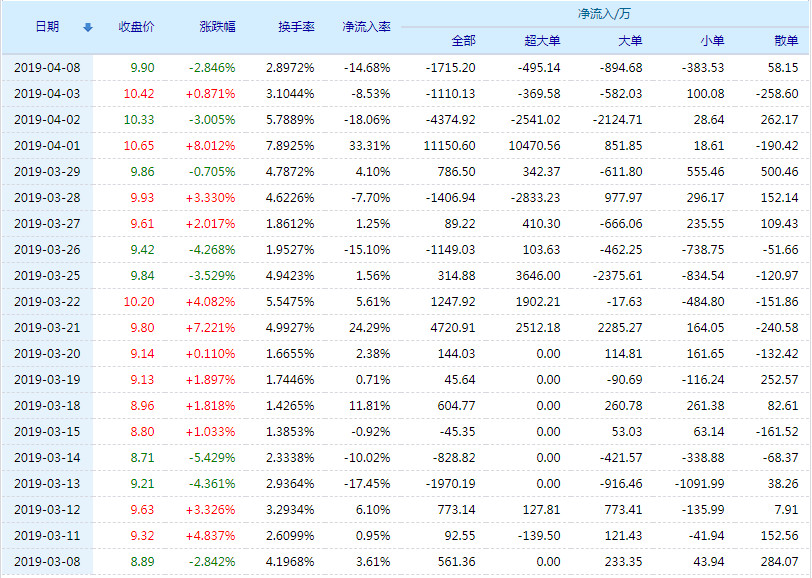 20190409094338%E5%90%AF%E6%98%8E%E4%BF%A1%E6%81%AF%E8%B5%84%E9%87%91%E6%B5%81%E5%90%91.jpg