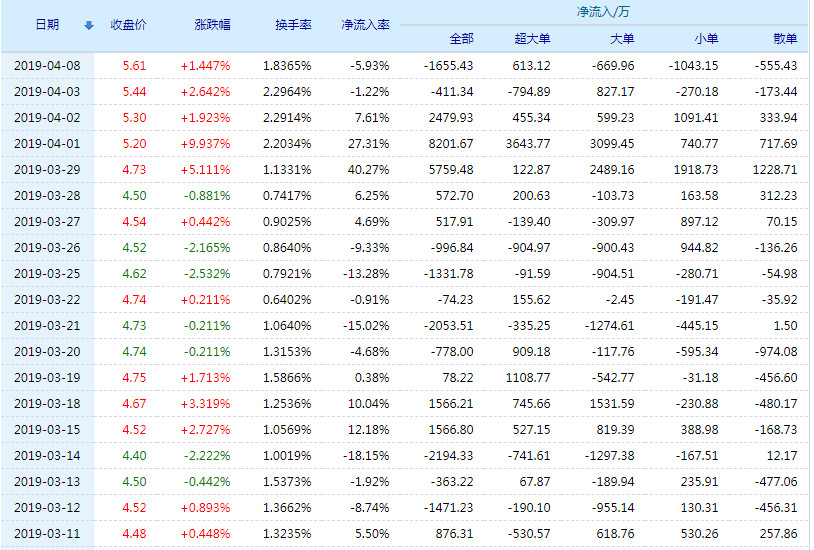 滨江集团股票(002244)行情怎么样?滨江集团有限公司好