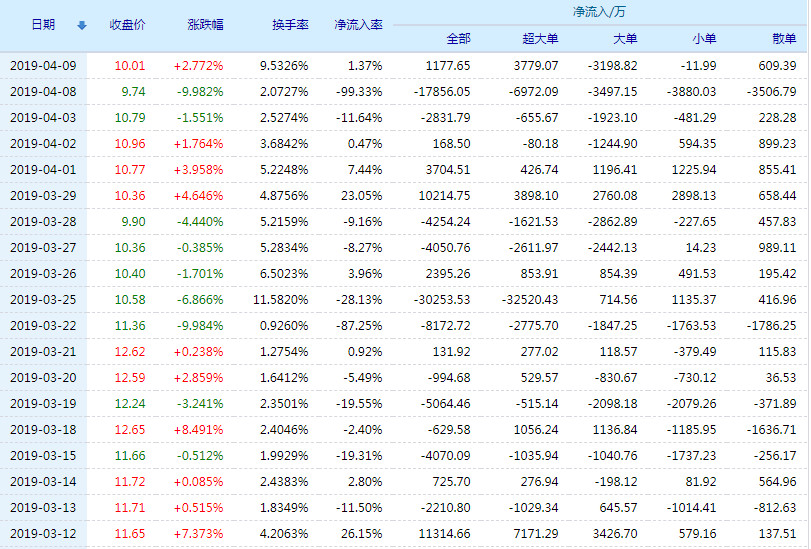 联化科技股票(002250)行情怎么样?联化科技有限公司好