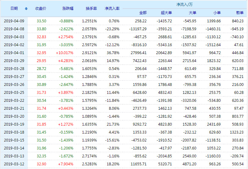 20190410134426%E5%8D%AB%E5%A3%AB%E9%80%9A%E8%B5%84%E9%87%91%E6%B5%81%E5%90%91.jpg