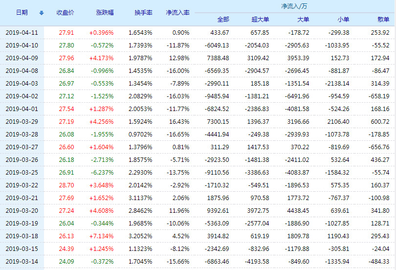 信立泰股票(002294)行情怎么样?信立泰有限公司好不好?