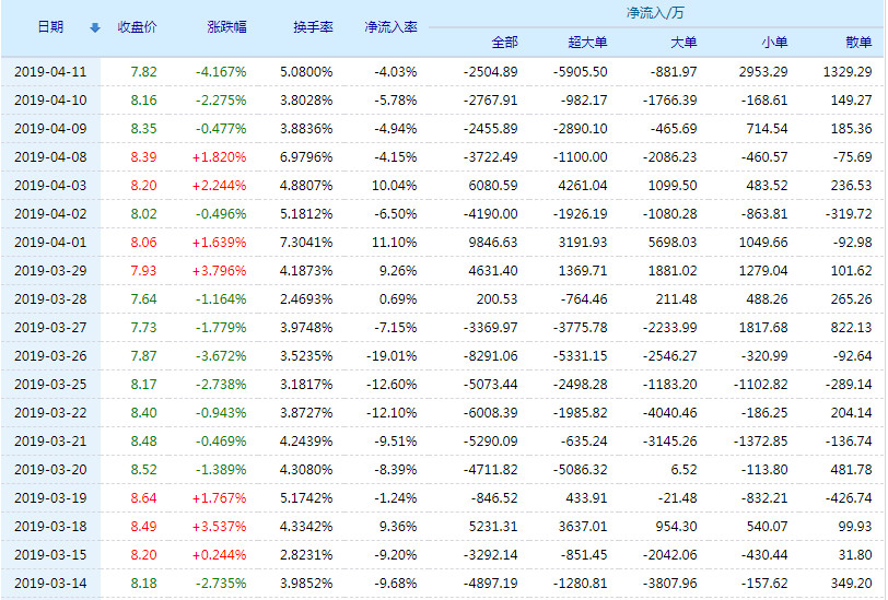 (郑州宇通 股票代码)河南都有什么股票 宇通建设投资集团有限公司经营