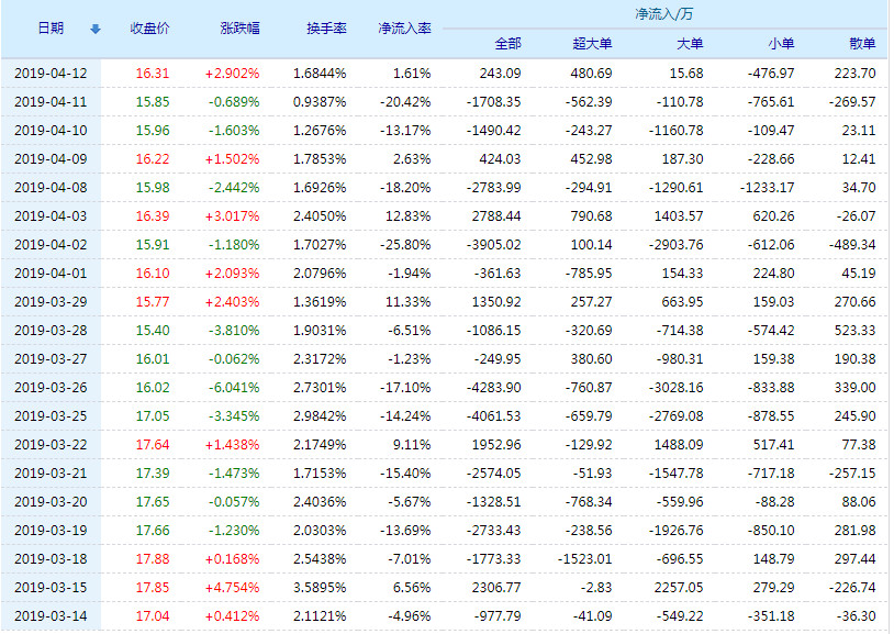 海峡股份股票(002320)行情怎么样?海峡股份有限公司好