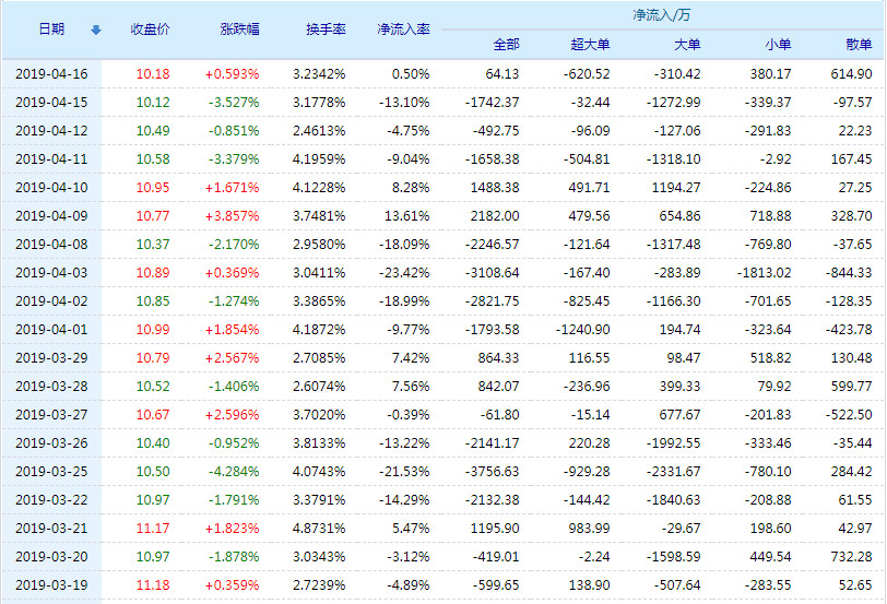 慈文传媒股票(002343)行情怎么样?慈文传媒有限公司好