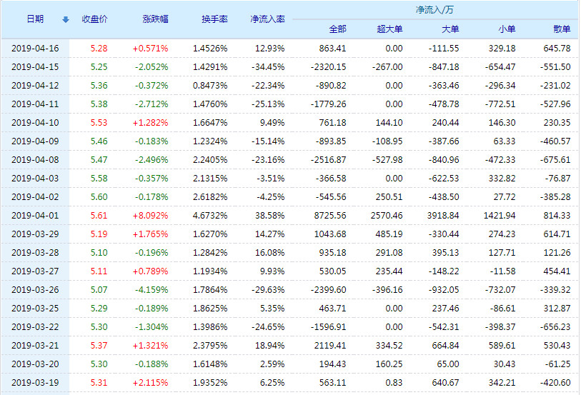 潮宏基股票(002345)行情怎么样?潮宏基有限公司好不好?