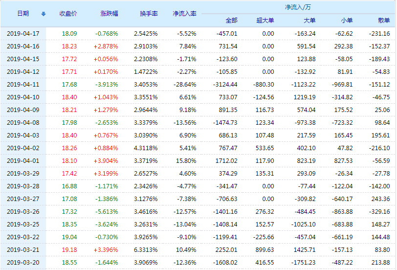 汉王科技股票(002362)行情怎么样?汉王科技有限公司好