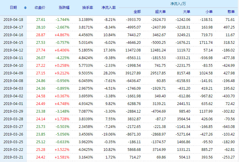 20190422100905%E6%98%9F%E7%BD%91%E9%94%90%E6%8D%B7%E8%B5%84%E9%87%91%E6%B5%81%E5%90%91.jpg