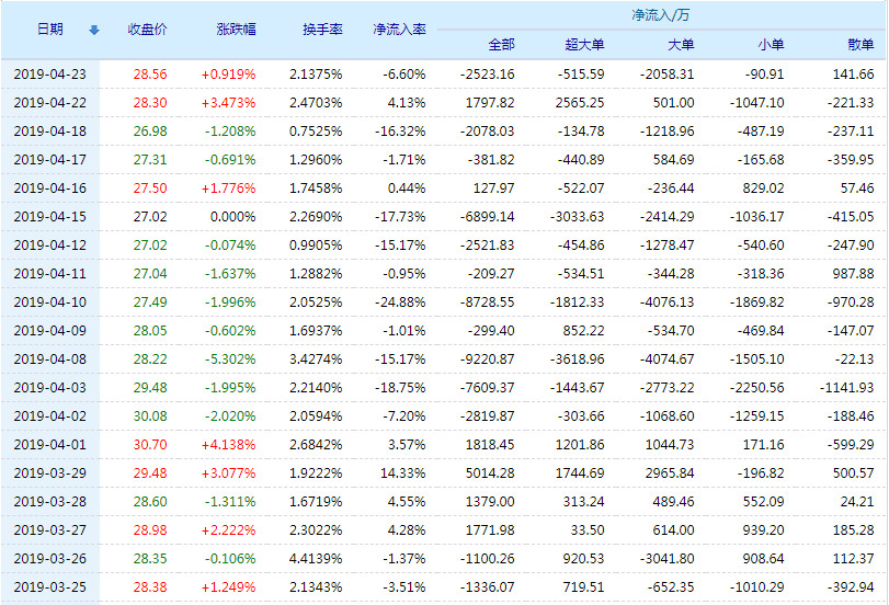 20190424102548%E5%90%AF%E6%98%8E%E6%98%9F%E8%BE%B0%E8%B5%84%E9%87%91%E6%B5%81%E5%90%91.jpg