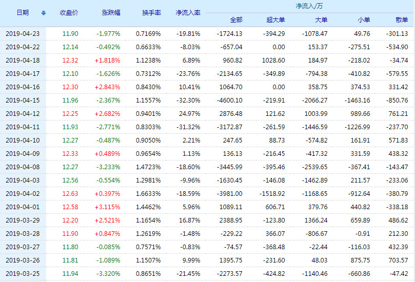 20190424132250%E5%B7%A8%E6%98%9F%E7%A7%91%E6%8A%80%E8%B5%84%E9%87%91%E6%B5%81%E5%90%91.jpg