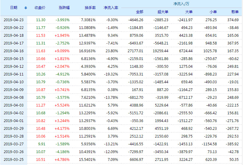 20190424133803%E7%9B%9B%E8%B7%AF%E9%80%9A%E4%BF%A1%E8%B5%84%E9%87%91%E6%B5%81%E5%90%91.jpg