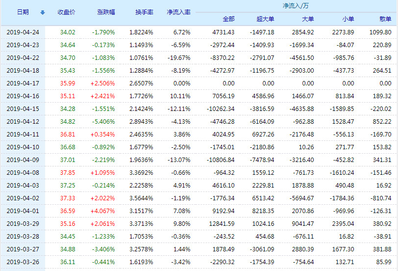 财务阴霾将散,产量驱动未来 ★★★★★海格通信股票