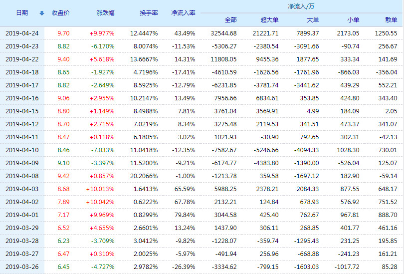 20190425134653%E4%BA%8C%E5%85%AD%E4%B8%89%E8%B5%84%E9%87%91%E6%B5%81%E5%90%91.jpg