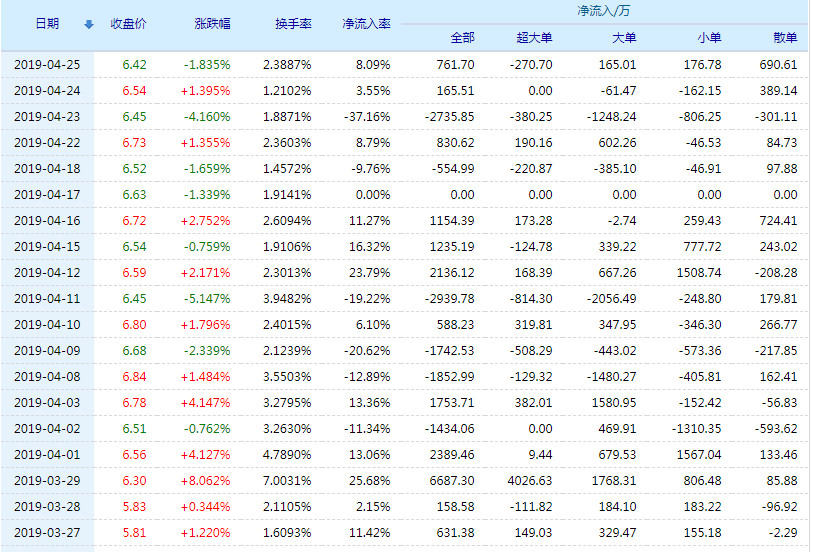 常宝股份股票(002478)行情怎么样?常宝股份有限公司好