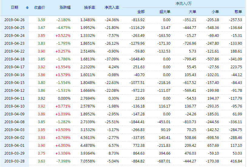 佳隆股份股票(002495)行情怎么样?佳隆股份有限公司好