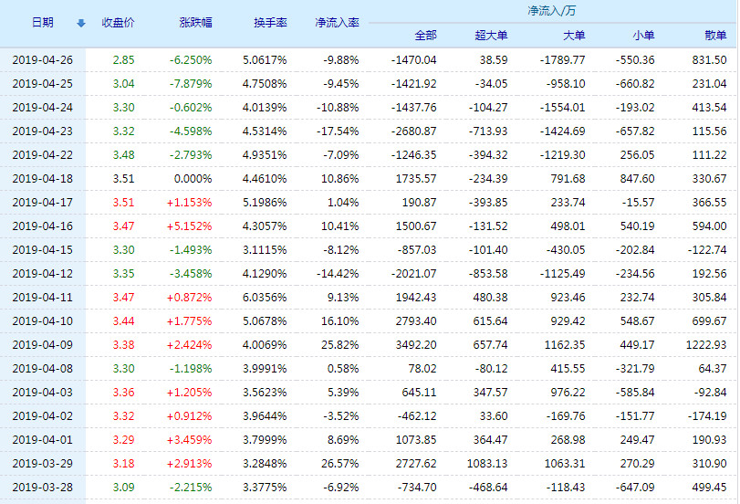 利源精制股票(002501)行情怎么样?利源精制有限公司好