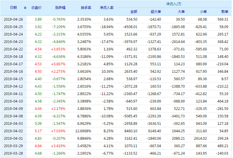 20190429103308%E6%81%BA%E8%8B%B1%E7%BD%91%E7%BB%9C%E8%B5%84%E9%87%91%E6%B5%81%E5%90%91.jpg