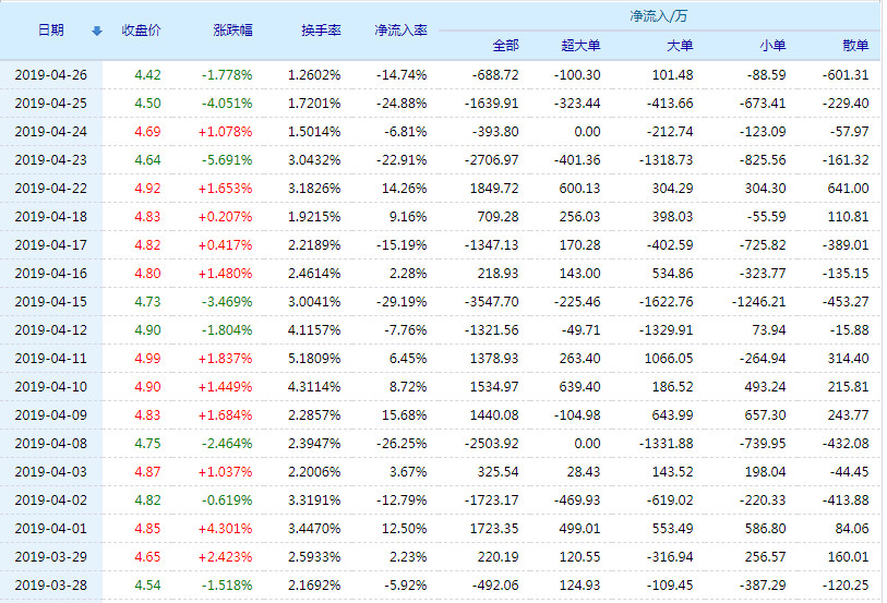 20190429110034%E9%93%B6%E6%B2%B3%E7%94%B5%E5%AD%90%E8%B5%84%E9%87%91%E6%B5%81%E5%90%91.jpg