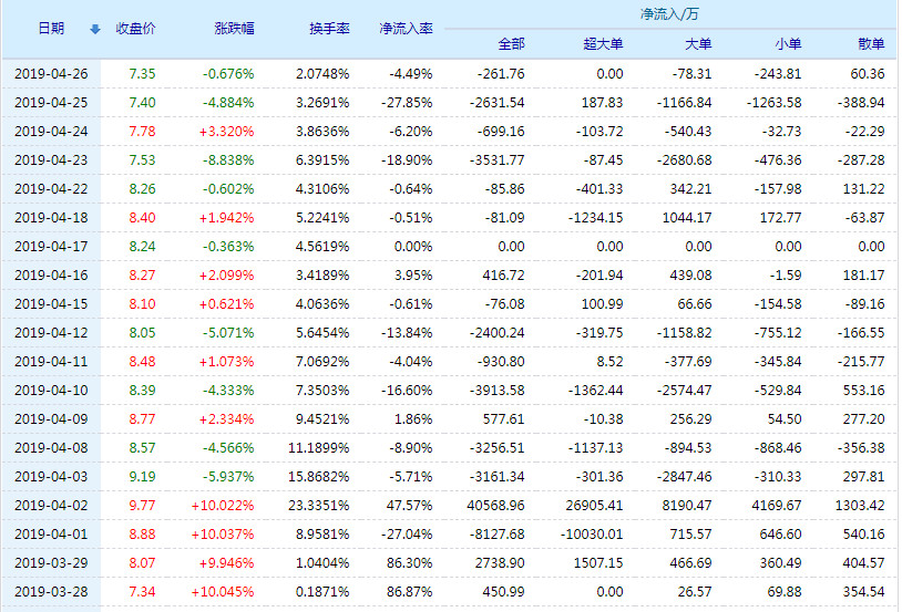 20190429143100%E6%96%B0%E7%95%8C%E6%B3%B5%E4%B8%9A%E8%B5%84%E9%87%91%E6%B5%81%E5%90%91.jpg