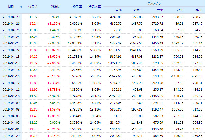 金新农股票(002548)行情怎么样?金新农有限公司好不好?