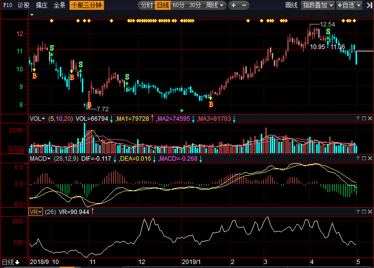 服装行业市场行情怎么样 20190506131954%E6%A3%AE%E9%A9%AC%E6%9C%8D%E9%A5%B0%E8%82%A1%E7%A5%A8%E8%A1%8C%E6%83%85.jpg