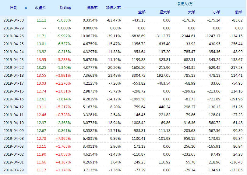 步森股份股票(002569)行情怎么样?步森股份有限公司好