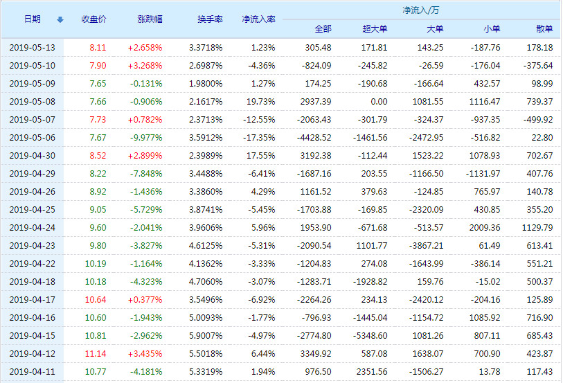 海南瑞泽股票(002596)行情怎么样?海南瑞泽有限公司好