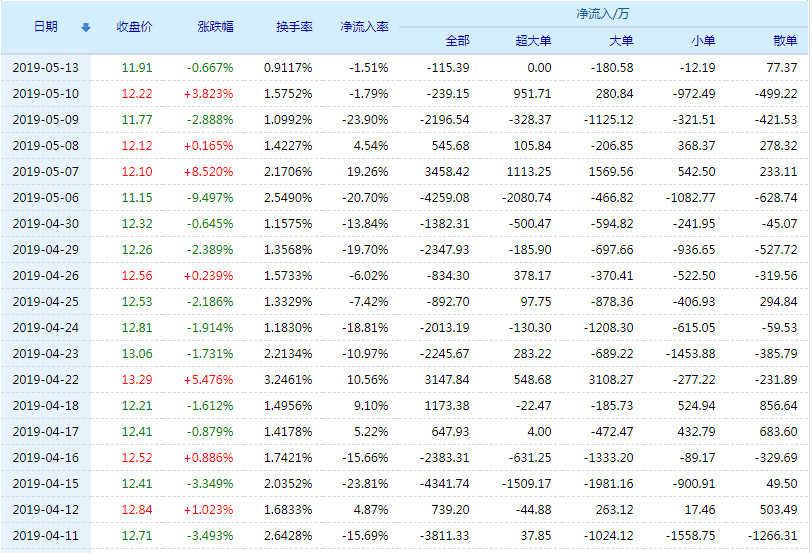 20190514140013%E4%B8%AD%E5%85%AC%E6%95%99%E8%82%B2%E8%B5%84%E9%87%91%E6%B5%81%E5%90%91.jpg