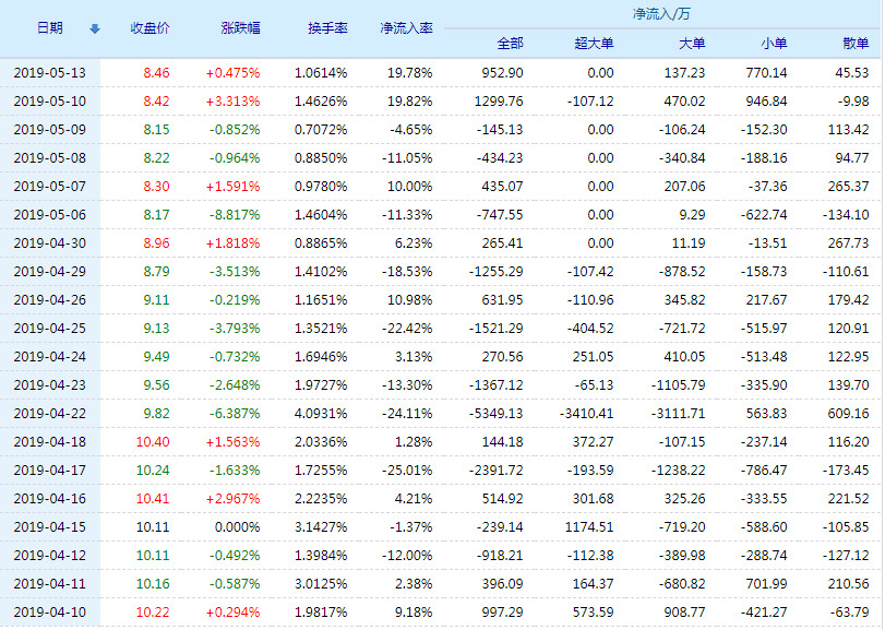 20190514140628%E6%B1%9F%E8%8B%8F%E5%9B%BD%E4%BF%A1%E8%B5%84%E9%87%91%E6%B5%81%E5%90%91.jpg