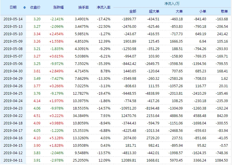 20190515141228%E5%8D%8E%E8%A5%BF%E8%83%BD%E6%BA%90%E8%B5%84%E9%87%91%E6%B5%81%E5%90%91.jpg