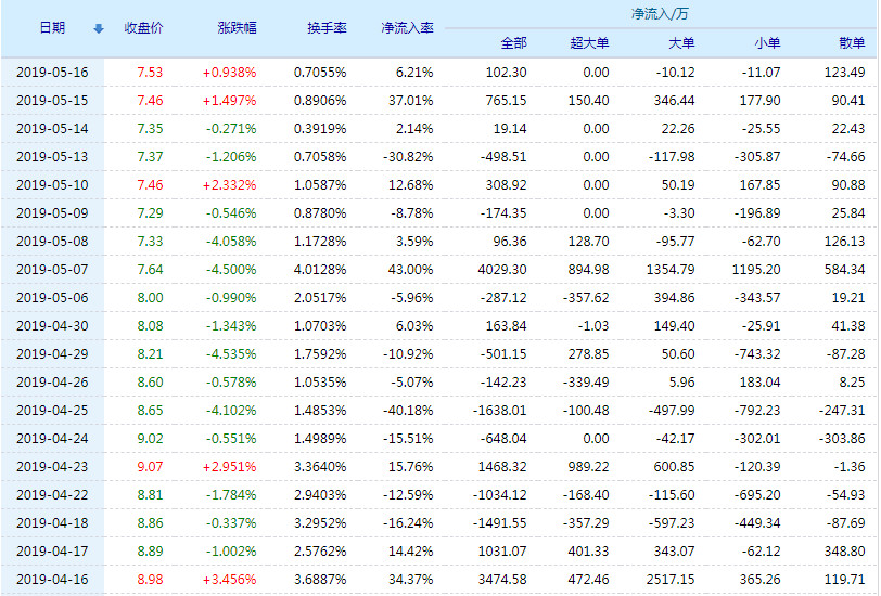 凯文教育股票(002659)行情怎么样?凯文教育有限公司好