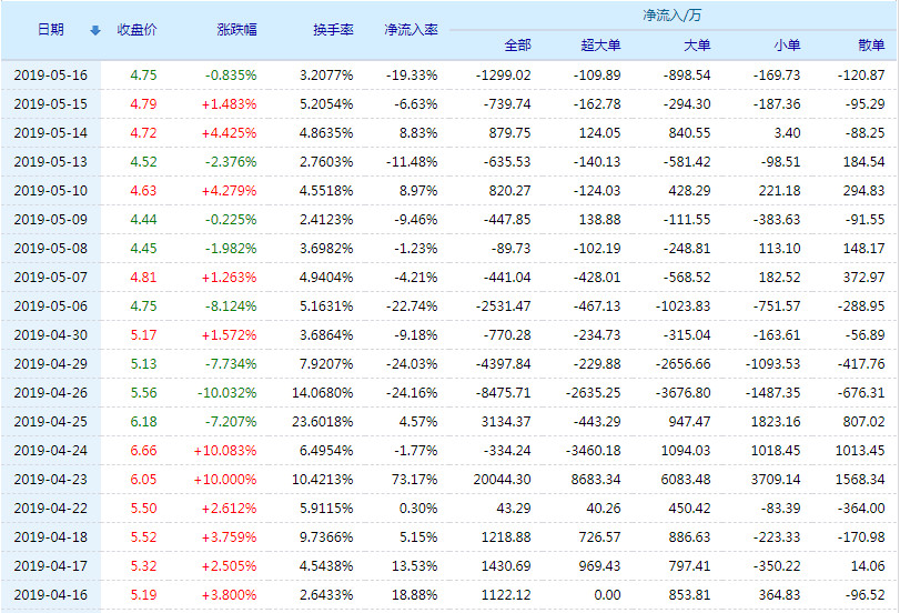 德联集团股票(002666)行情怎么样?德联集团有限公司好不好?