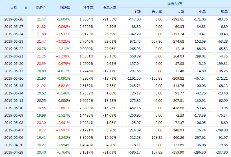 20190529130731%E6%98%9F%E7%BD%91%E5%AE%87%E8%BE%BE%E8%B5%84%E9%87%91%E6%B5%81%E5%90%91.jpg