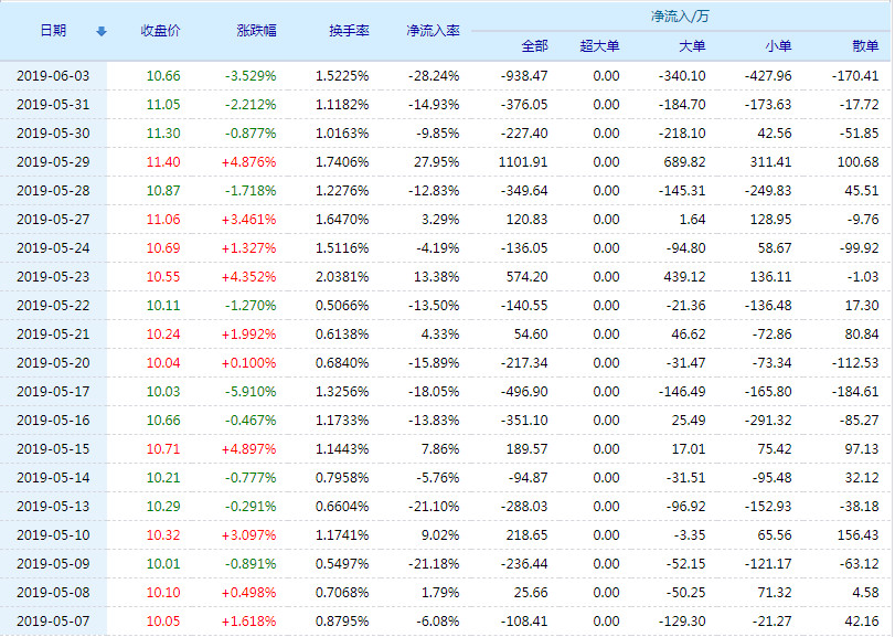 20190604092327%E5%8D%8E%E9%98%B3%E9%9B%86%E5%9B%A2%E8%B5%84%E9%87%91%E6%B5%81%E5%90%91.jpg