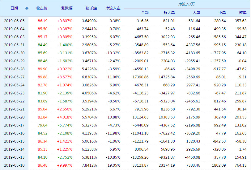 20190606131544%E5%90%8C%E8%8A%B1%E9%A1%BA%E8%B5%84%E9%87%91%E6%B5%81%E5%90%91.jpg