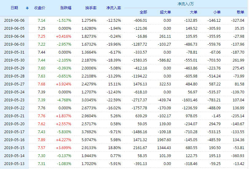 20190610110445%E8%B5%9B%E4%B8%BA%E6%99%BA%E8%83%BD%E8%B5%84%E9%87%91%E6%B5%81%E5%90%91.jpg