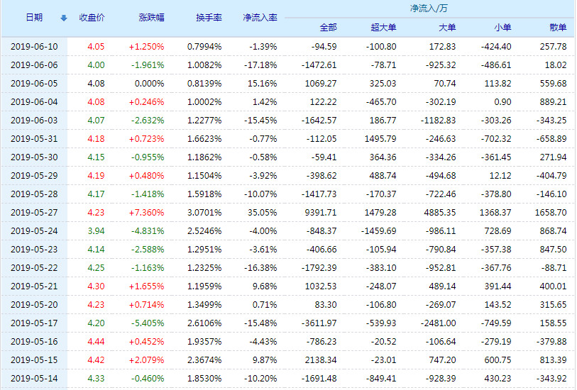 20190611091740%E8%93%9D%E8%89%B2%E5%85%89%E6%A0%87%E8%B5%84%E9%87%91%E6%B5%81%E5%90%91.jpg